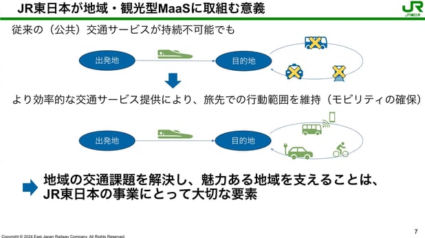 インバウンドと地域をつなぐ JR東日本の MaaS の取り組み｜JR東日本 上手氏｜GLOBALIZED インバウンド